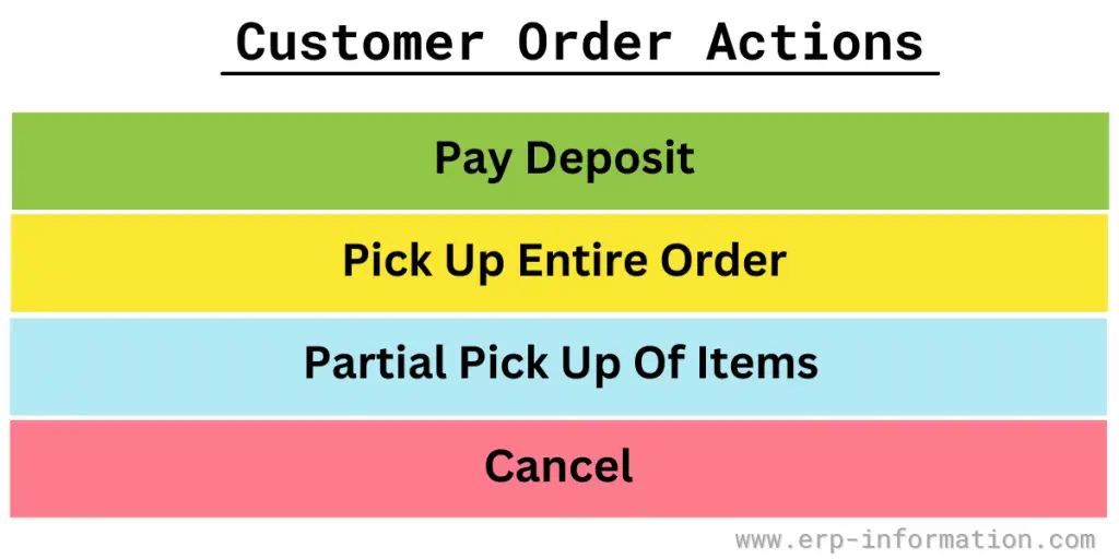 Customer Order Actions