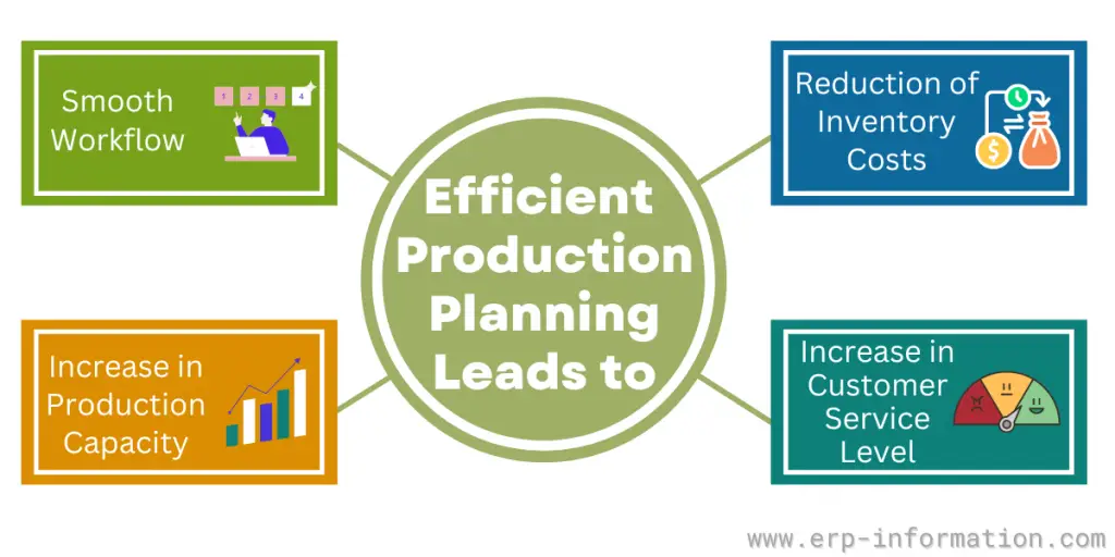 Benefits of ERP Production Planning Module