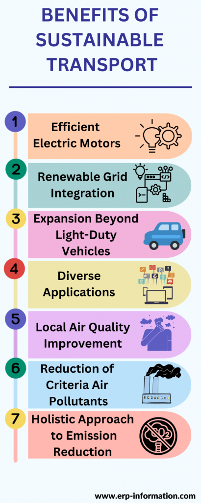 Electric Vehicles and Sustainable Transport
