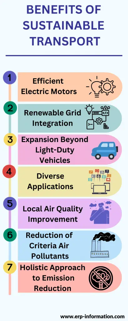 Electric Vehicles and Sustainable Transport