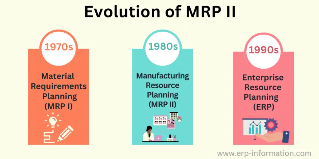 Manufacturing Resource Planning(MRP II) Evaluation