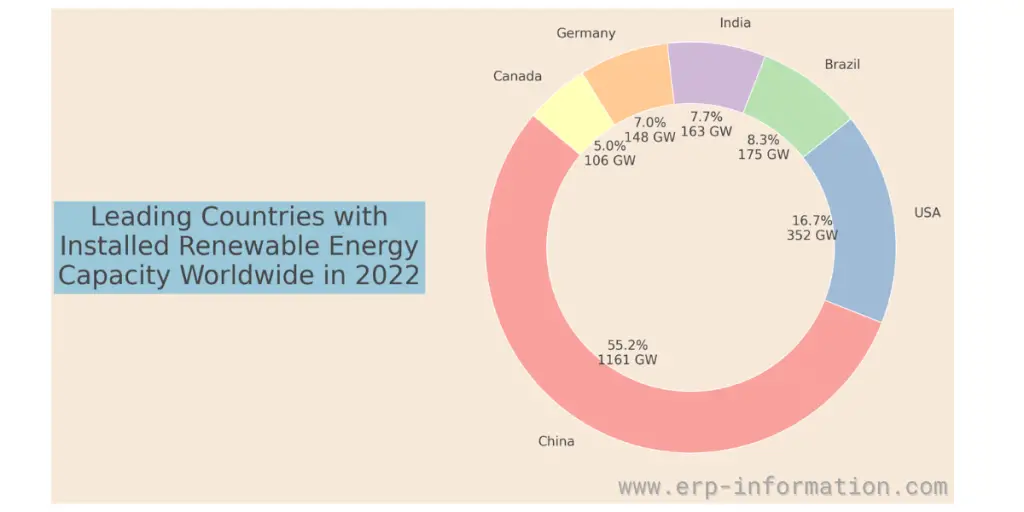 Renewable Energy Capacity Worldwide