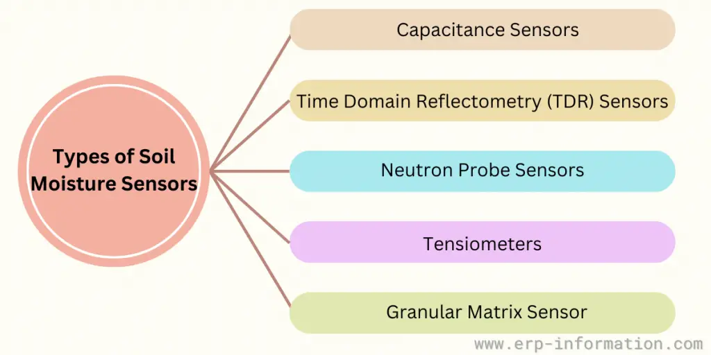 Types of Soil Moisture Sensors