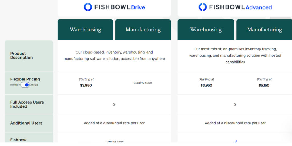 Annual Pricing of Fishbowl