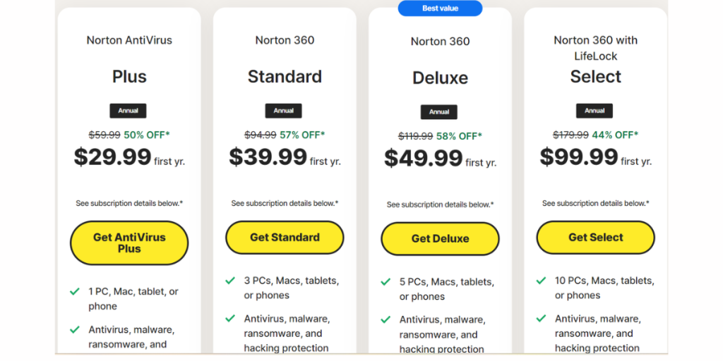 Norton Antivirus Pricing