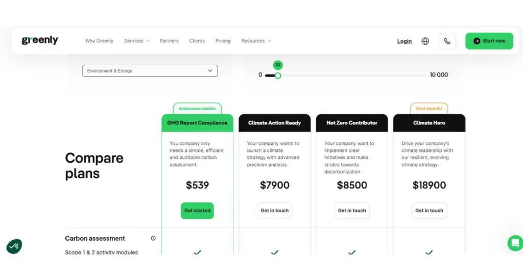 Pricing of Greenly