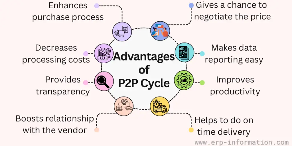 Advantages of p2p cycle