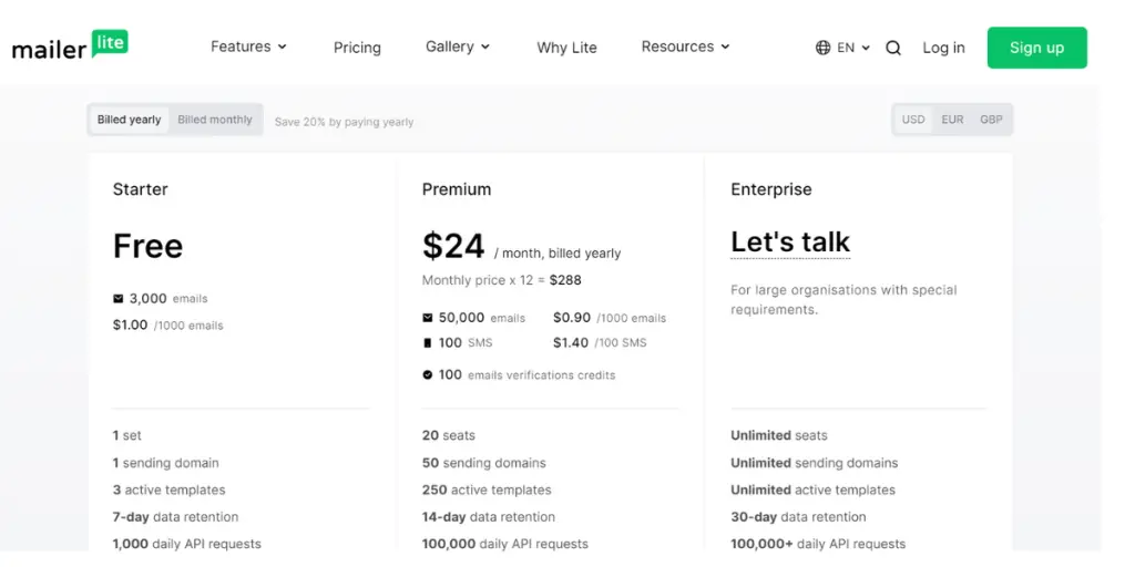 Yearly Pricing of Mailer