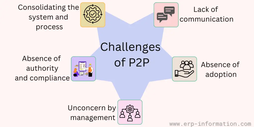 Challenges of  p2p Cycle