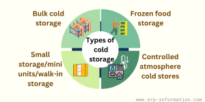 Purpose of a Cold Room