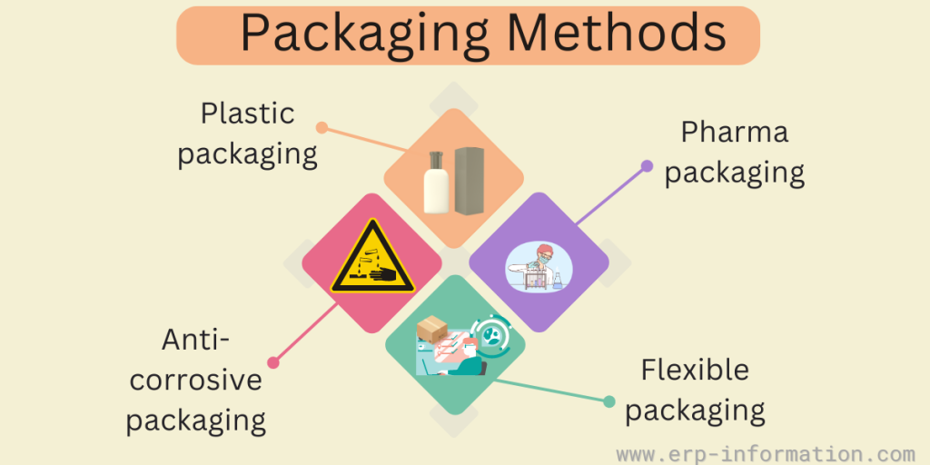 Packaging Methods
