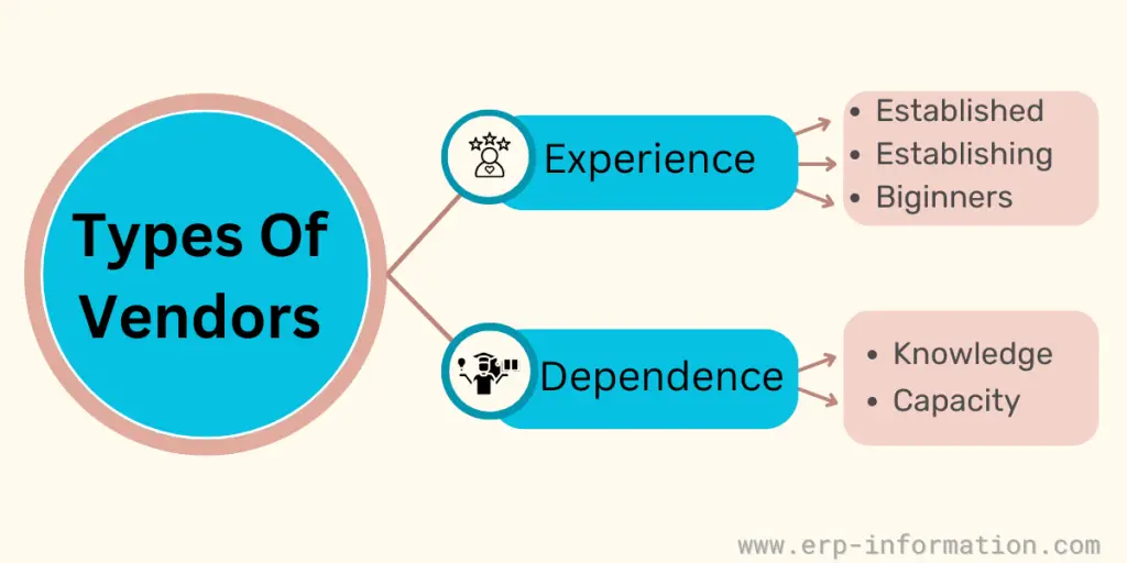 Types of vendors