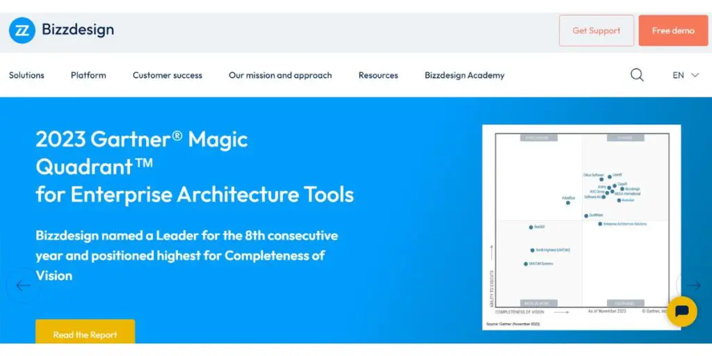 Webpage of Bizzdesign