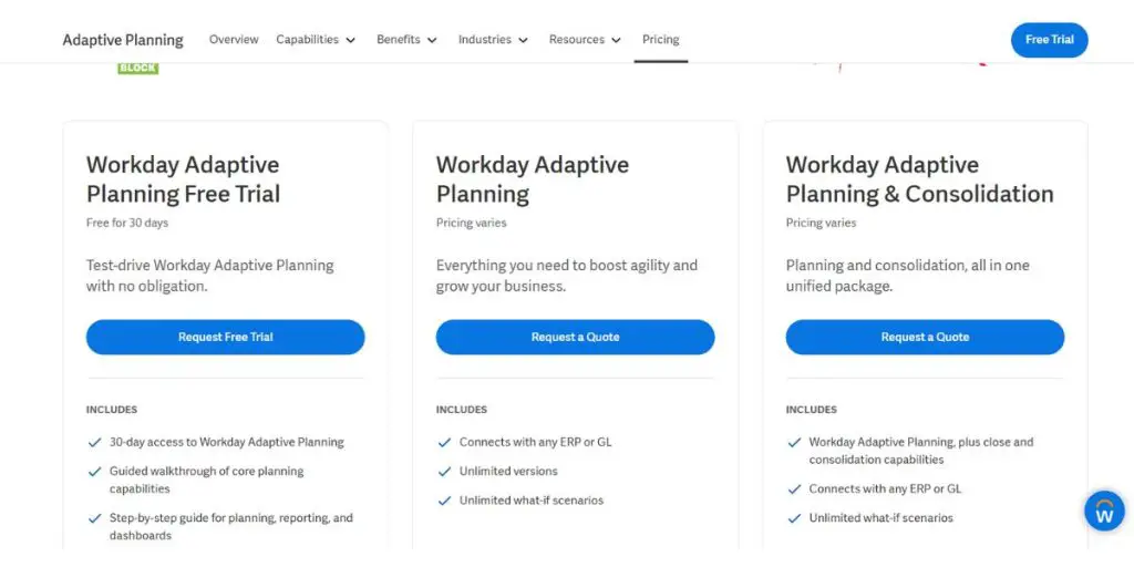 Pricing of Workday
