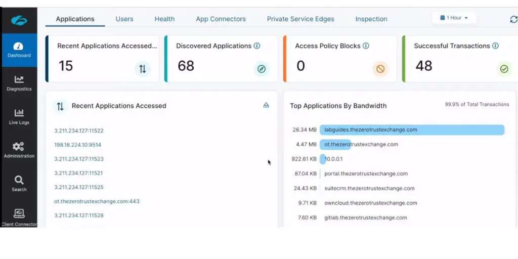 Applications of ZScalar Cloud IPS