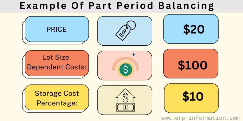 Part Period Balancing Heuristic Method example illustration