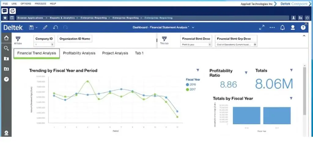 Financial Trend Analysis of Deltek