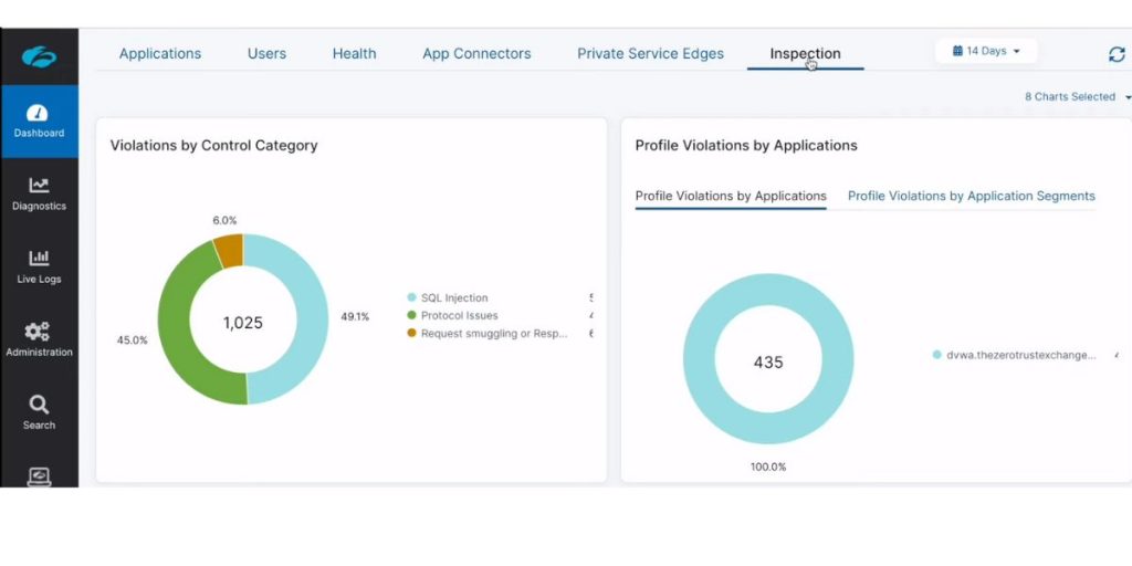 Inspection of ZScalar Cloud IPS