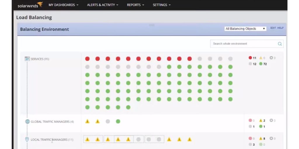 Load balancing of Solarwinds
