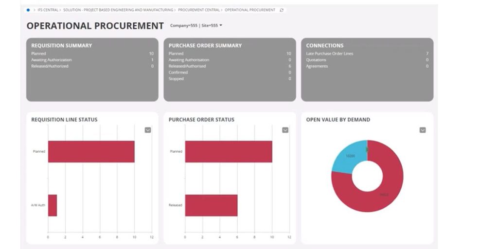 Operational procurement of IFS