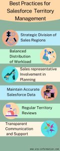 Salesforce Enterprise Territory Management (ETM) Guide