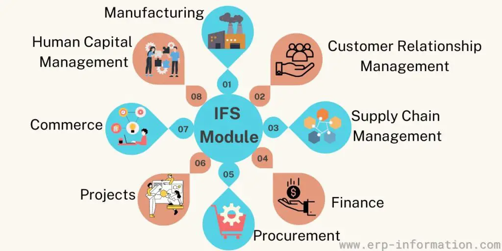 Module of IFS
