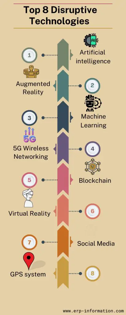 Infographic of Top 8 disruptive technologies