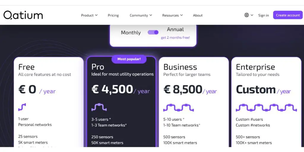 Yearly pricing of Qatium